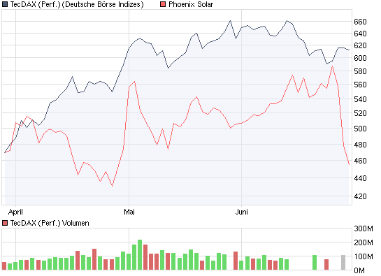 Phönix der Superbulle ! 241419