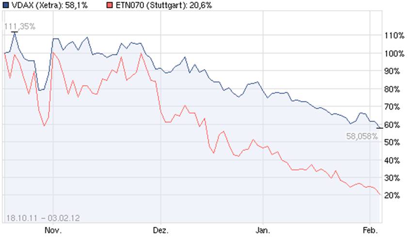 Antizykliker-Thread - v2.0 482268