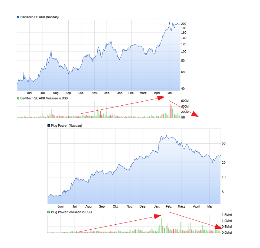 Biotech-Star BioNTech aus Mainz 1255091