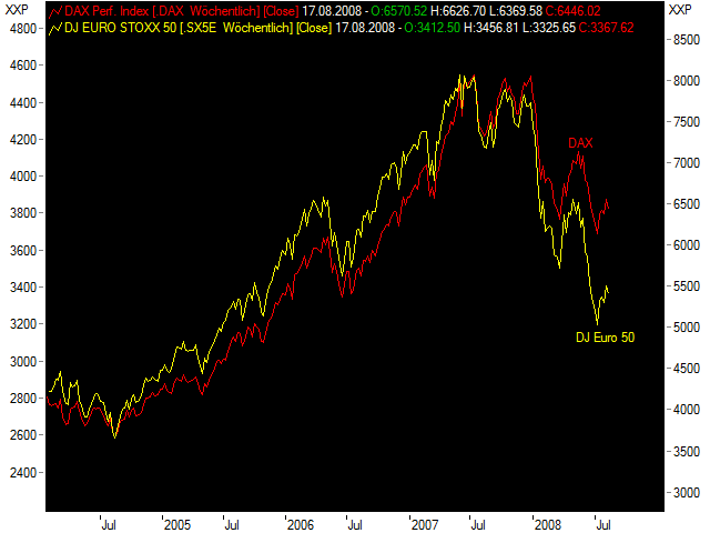 Das Bärengebrüll wird schon wieder lauter, 180586