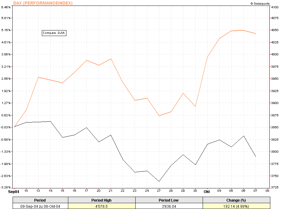 f-h Oni BW sb & Friends-TTT, Freitach 08.10.04 1799