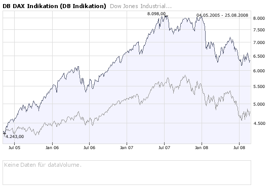Die Bullen scharren gar nicht mit den Hufen, 182083
