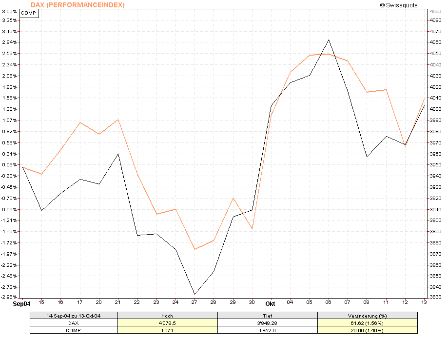f-h Oni BW sb & Friends-TTT, Mittwoch 13.10.04 1871