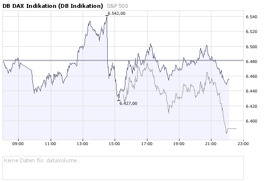 Das Bärengebrüll wird schon wieder lauter, 177704