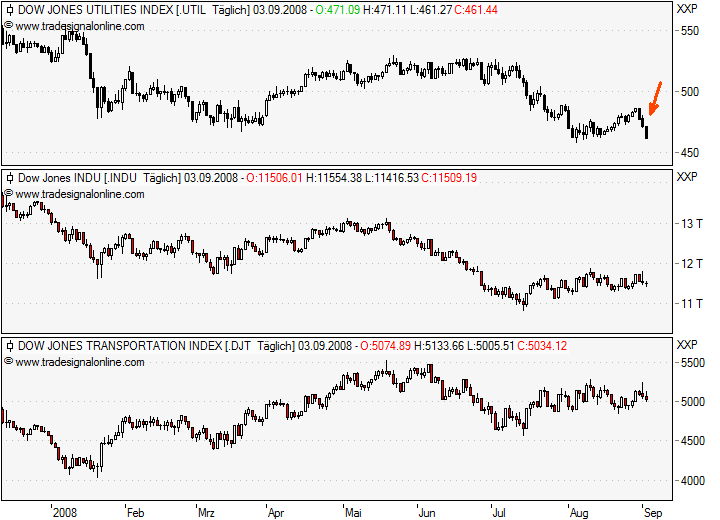 Die Bullen scharren gar nicht mit den Hufen, 184164