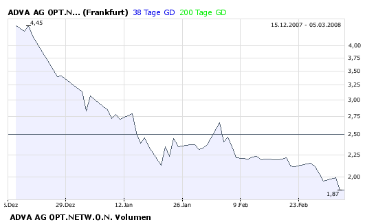 Die CHART-Engine hier bei uns auf ARIVA 169184
