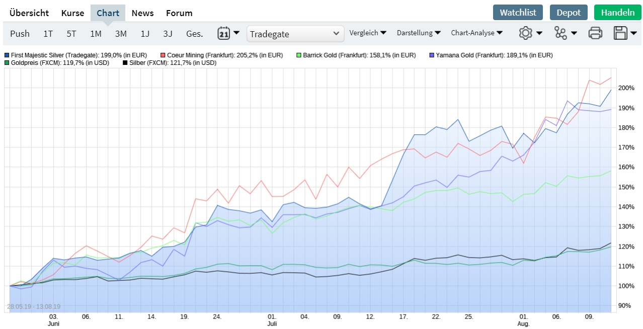 Coeur d'Alene 1128391