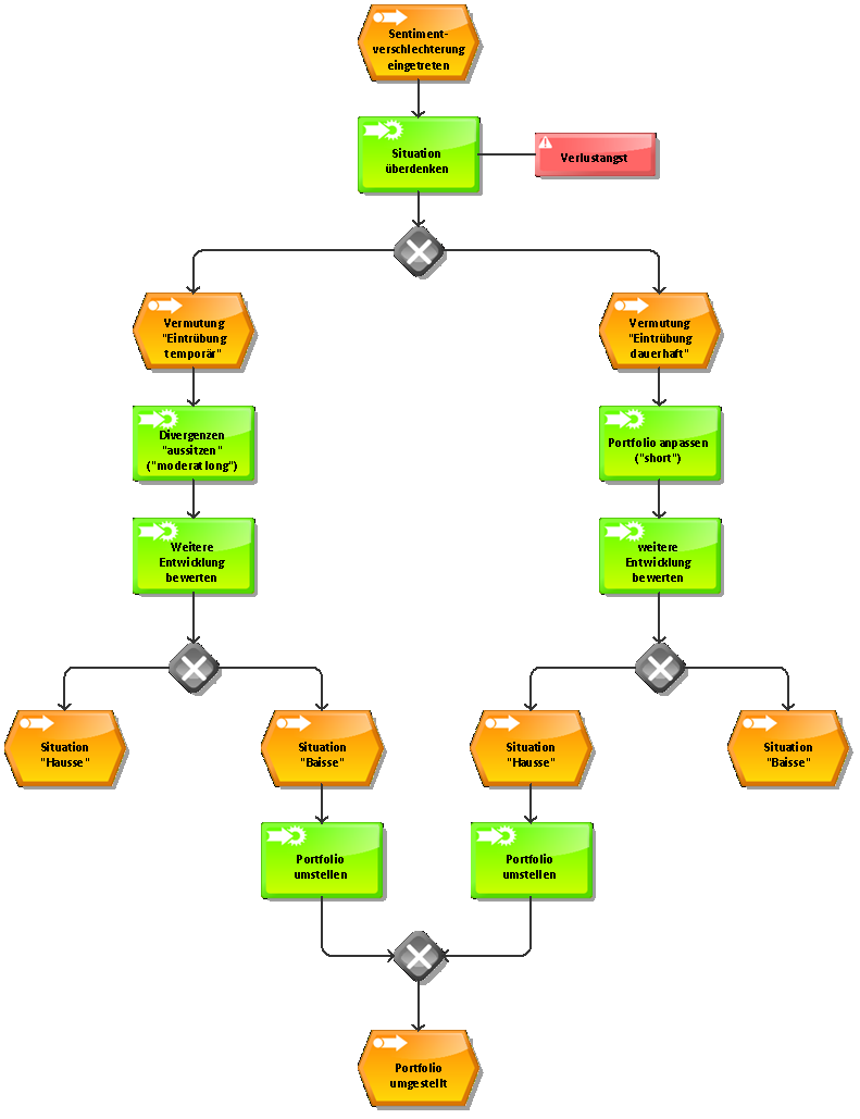 Der Antizykliker-Thread 345522