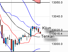 QV ultimate 2012 498452