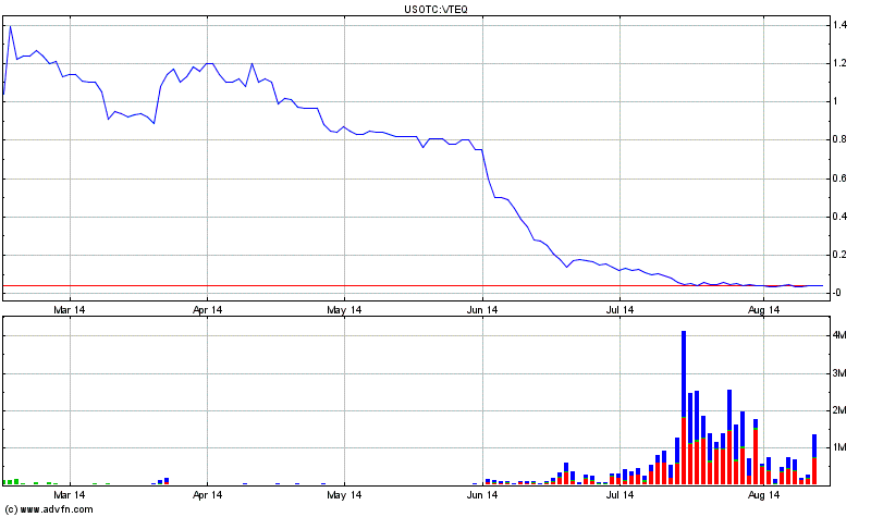 VeriTeQ (VTEQ) mit neuem chip Q inside 748928