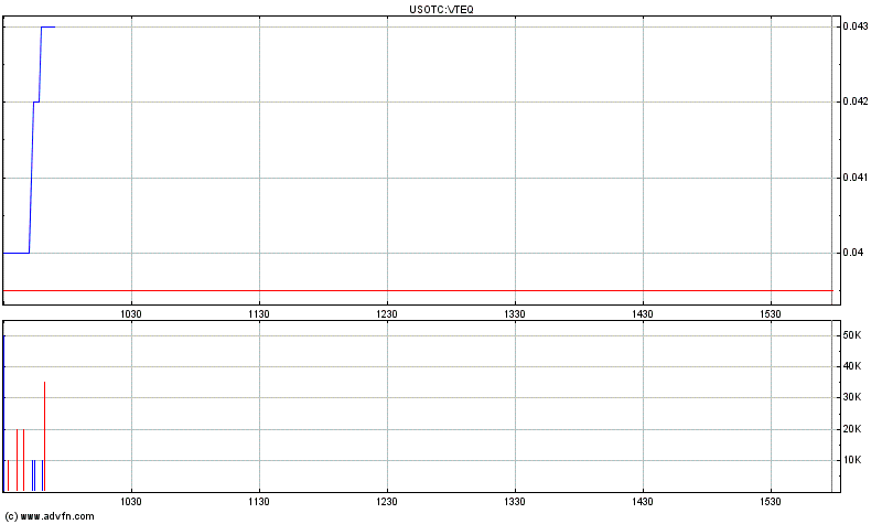 VeriTeQ (VTEQ) mit neuem chip Q inside 748960