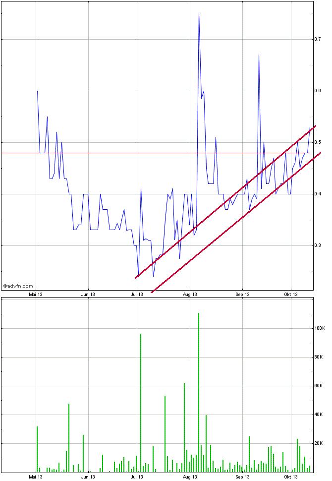 Positive Zukunft mit Verity Corp.(VRTY) 653263