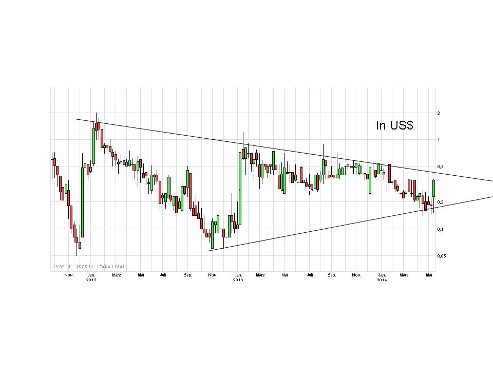 Positive Zukunft mit Verity Corp.(VRTY) 723889