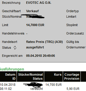 EVOTEC muss getradet werde 1049002