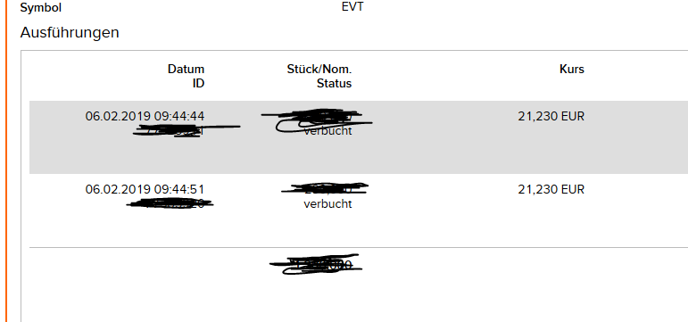 EVOTEC muss getradet werde 1095349