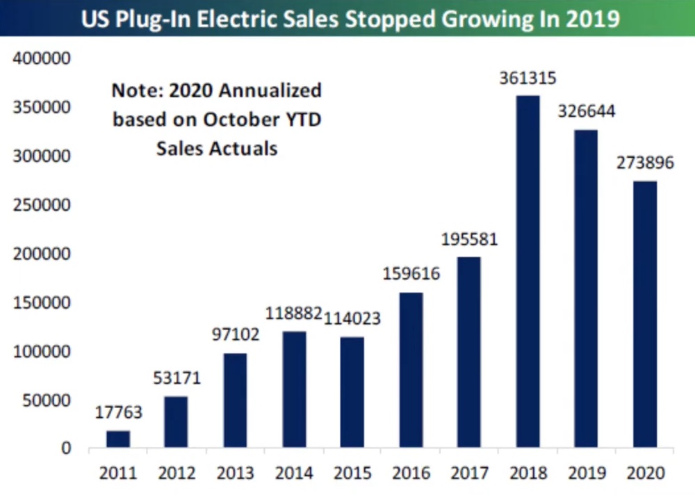 Tesla - Autos, Laster, Speicher und Solardächer 1226171