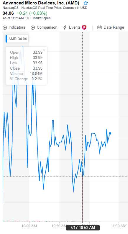 Mit Lisa Su und 7nm zum Next Horizon 1123666