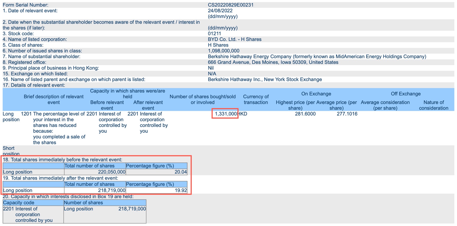 Auto- und Batterien-Herstellers BYD 1330512