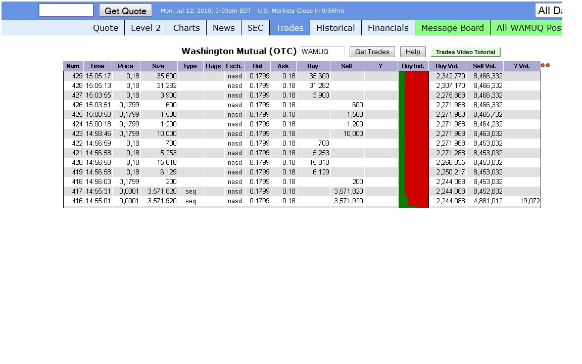 Wamu WKN 893906 News ! 331792