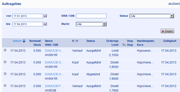 Quo Vadis Dax 2013 - Up, dank Liquidität 598235