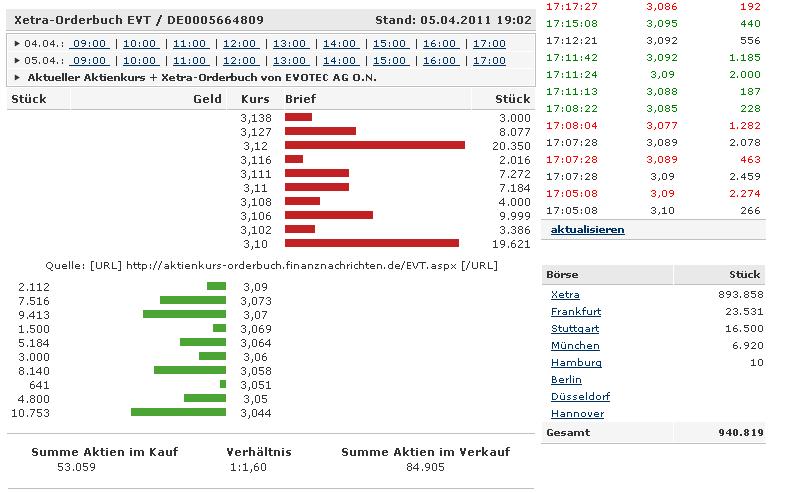 es kann los gehen! 393434