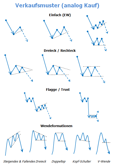 chartthread evotec 1093316