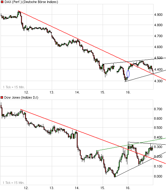 Quo Vadis Dax 2009 211183