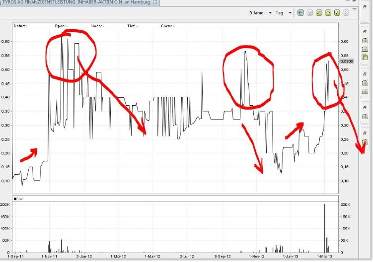 meinungen wilkommen 585828