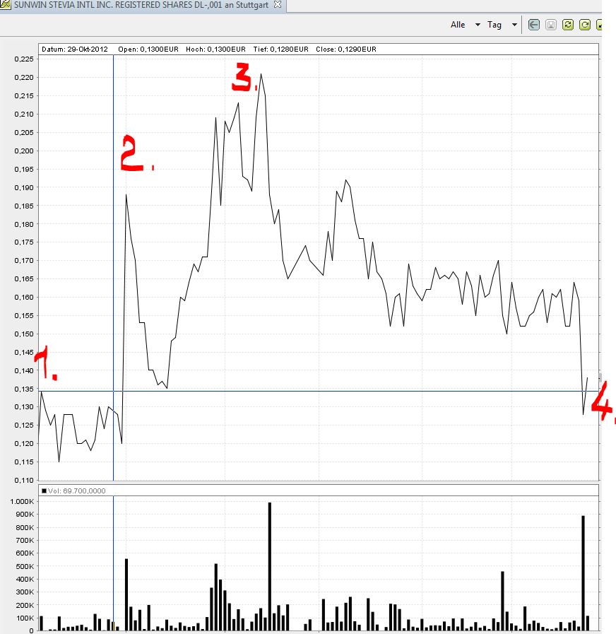 STEVIA für TABAK !! 591266