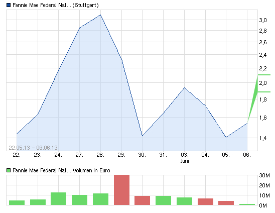 Potential ohne ENDE? 613273
