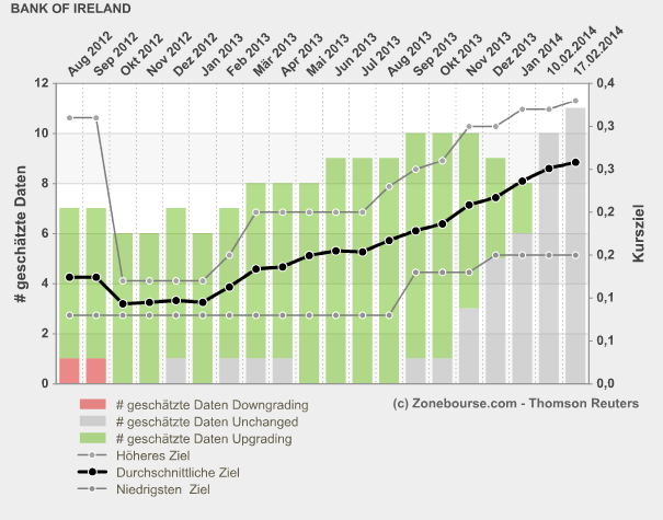 (BOI)denbildung abgeschlossen, 695774