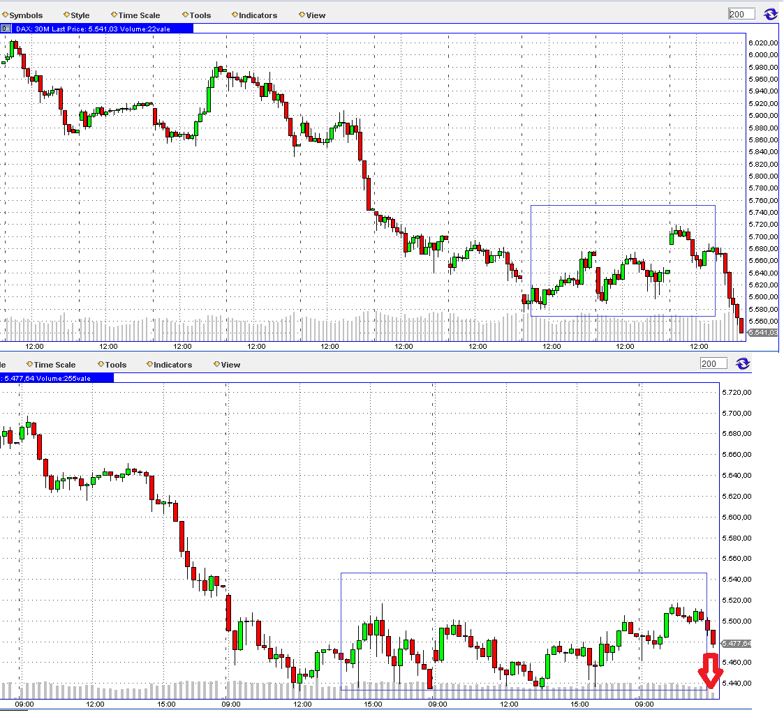 Quo Vadis Dax 2010 - Das Original 298223