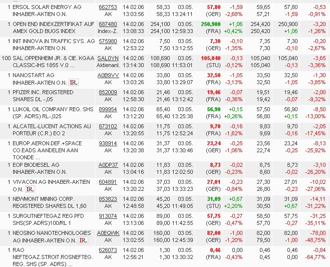 ich mach mal ein Endesa 871028 e.on thread auf 95913