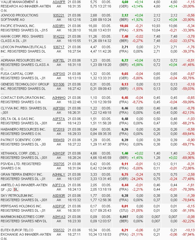 ich mach mal ein Endesa 871028 e.on thread auf 95917