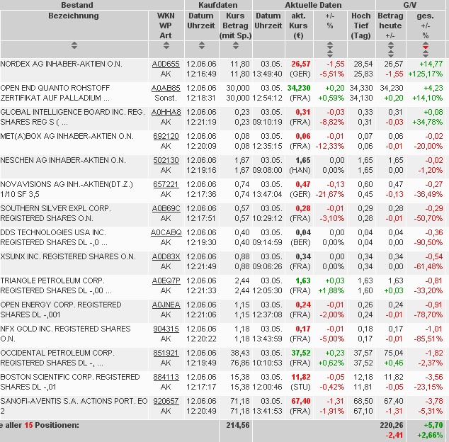 ich mach mal ein Endesa 871028 e.on thread auf 95918