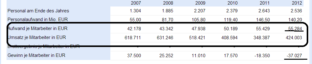 Windmaster Nordex 613153