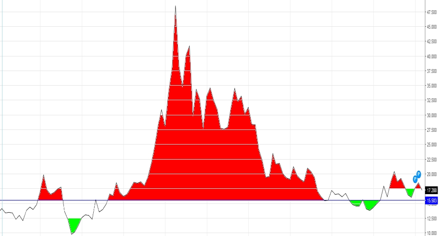 Gold ist zu teuer 976564