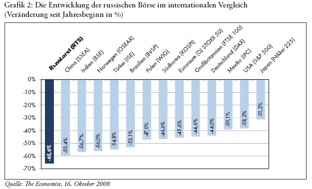 Russland - Gewinnerland? 212341