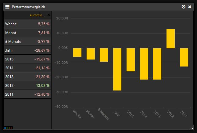 Euromicron, langfristig aufwärts 833566