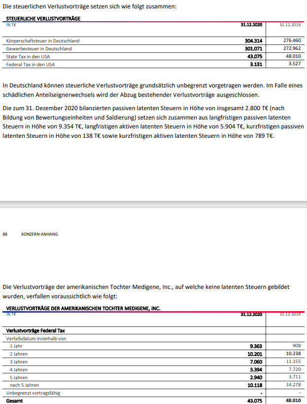 Medigene - Kurse/Quatschen/Charts/Einzeiler..u.s.w. 1285506