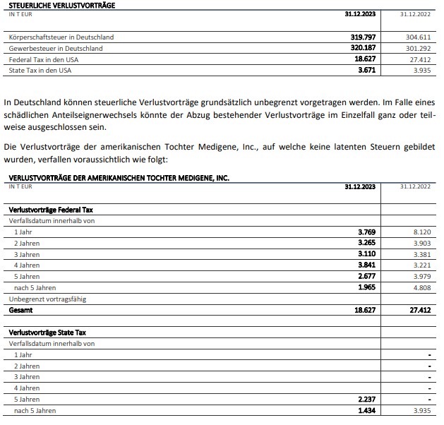 Medigene - Sachliche und fachliche Beiträge 1476458