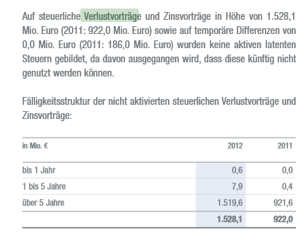IVG Immobilien=5,447 Milliarden € Schulden 708568