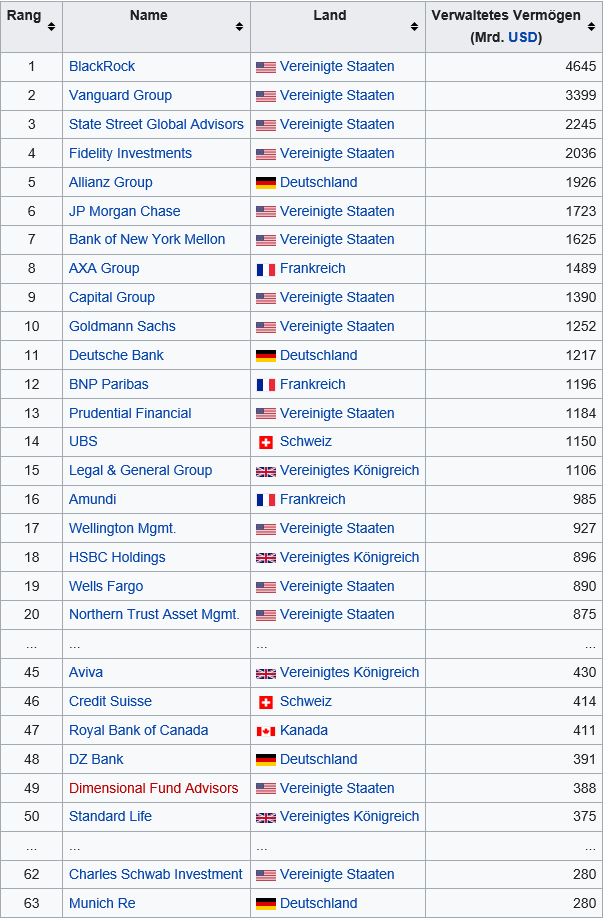 Steinhoff International Holdings N.V. 1134526