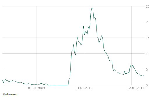 GENTA INC. Neue trend zum letzten Mal ? 395115