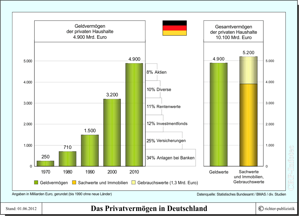 Wenn das Gold redet, dann schweigt die Welt! 520545