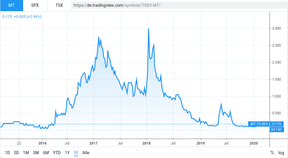 M3 Metals Rg Neustart zu neuen Ufern 1159129