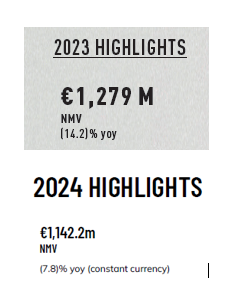 Global Fashion Group AG - Thread! 1473183