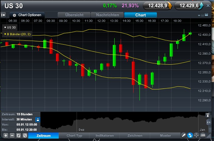 Quo Vadis Dax 2012 - Krise ohne Ende? 473746