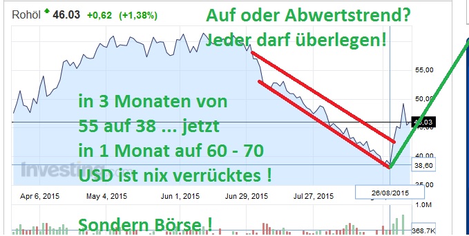 Der Crash (Original bei Geldmaschine123) 854843