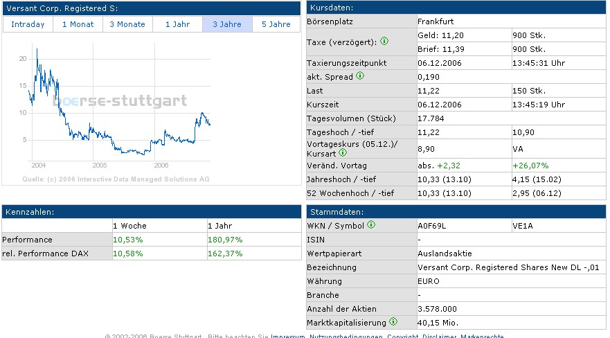 ich mach mal ein Endesa 871028 e.on thread auf 70236